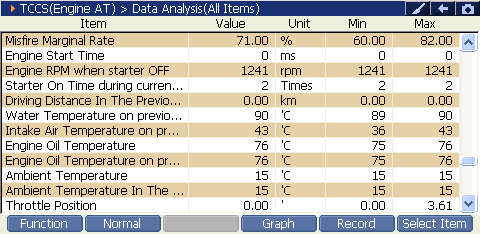 2000 RPM preview